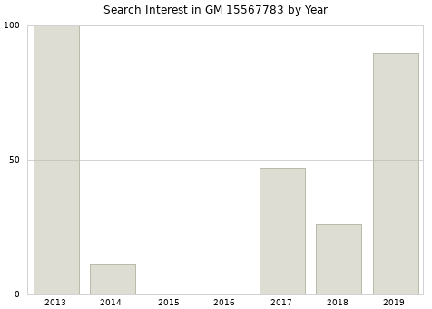 Annual search interest in GM 15567783 part.