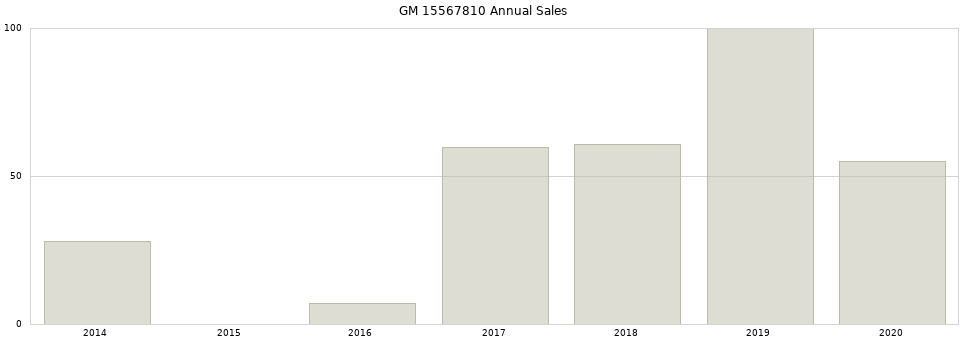 GM 15567810 part annual sales from 2014 to 2020.
