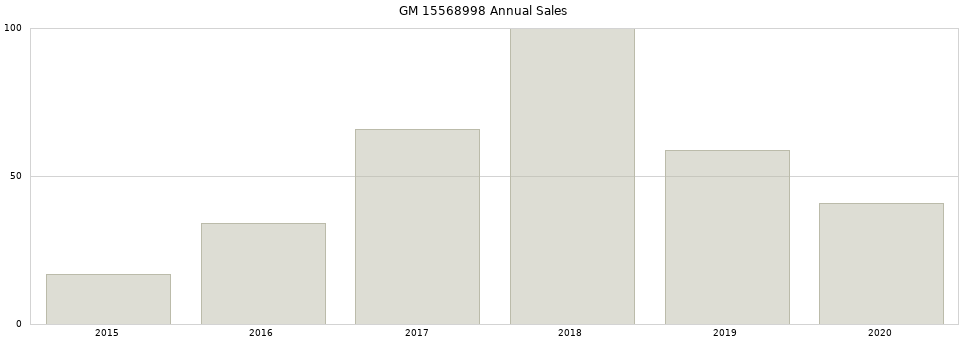 GM 15568998 part annual sales from 2014 to 2020.