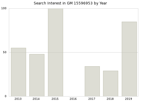 Annual search interest in GM 15596953 part.