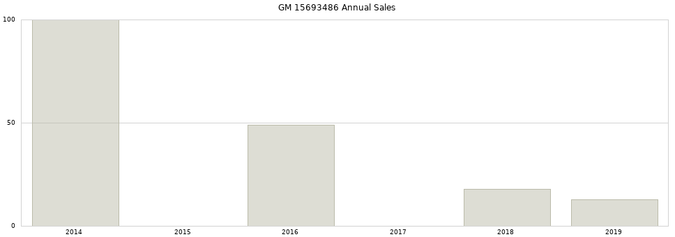 GM 15693486 part annual sales from 2014 to 2020.