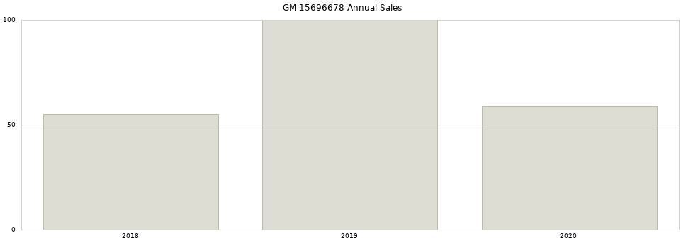 GM 15696678 part annual sales from 2014 to 2020.