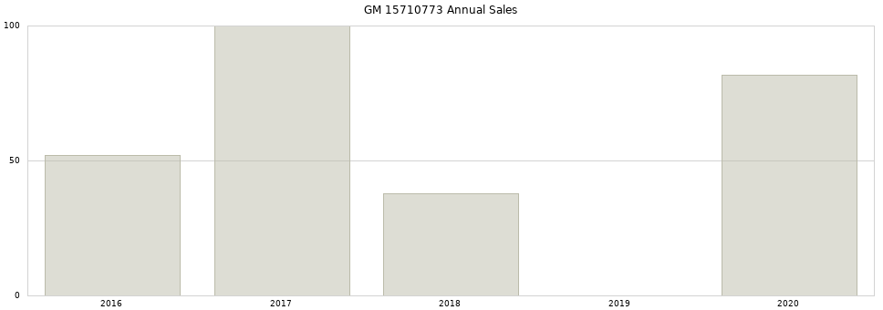 GM 15710773 part annual sales from 2014 to 2020.