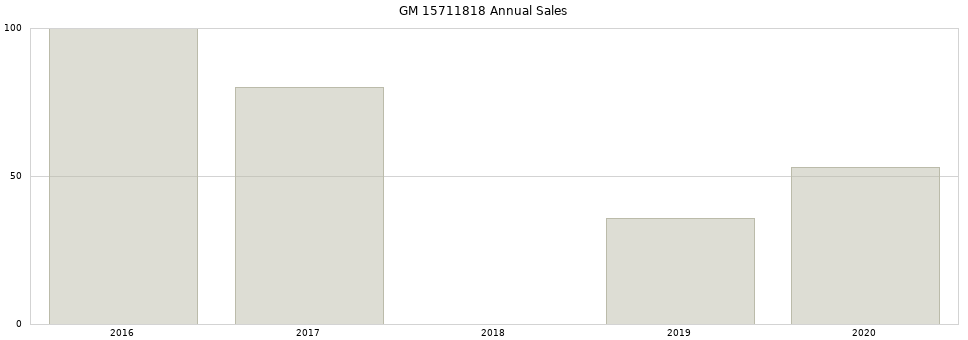 GM 15711818 part annual sales from 2014 to 2020.