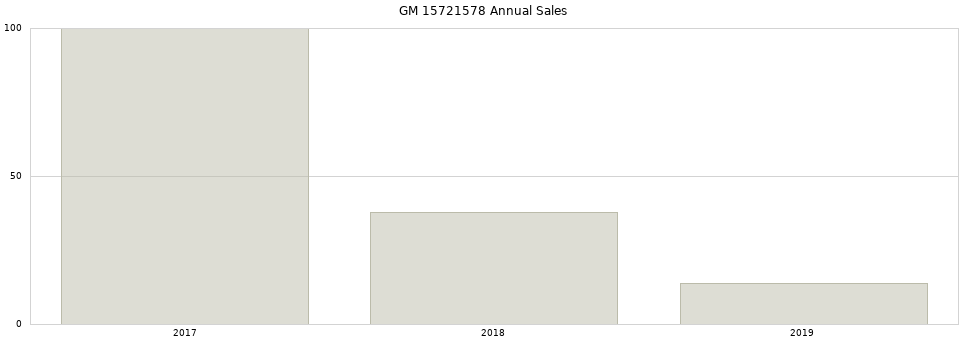 GM 15721578 part annual sales from 2014 to 2020.