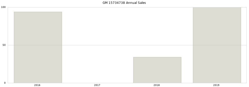 GM 15734738 part annual sales from 2014 to 2020.