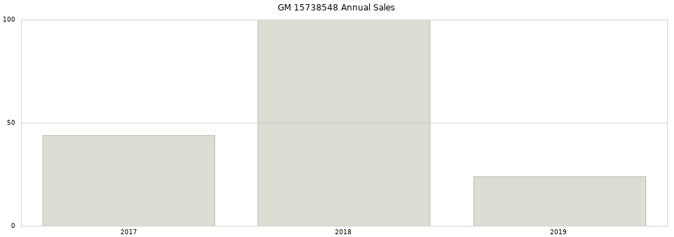 GM 15738548 part annual sales from 2014 to 2020.