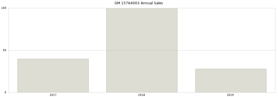 GM 15764003 part annual sales from 2014 to 2020.