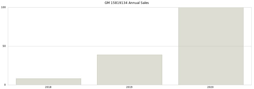 GM 15819134 part annual sales from 2014 to 2020.