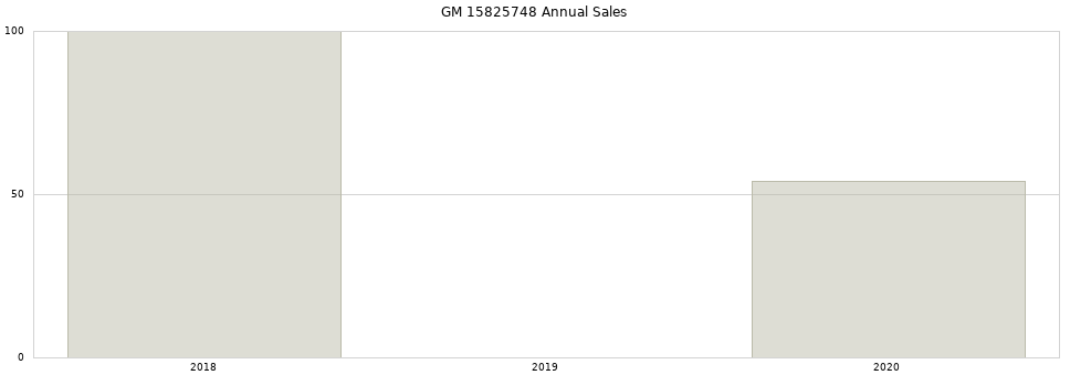 GM 15825748 part annual sales from 2014 to 2020.