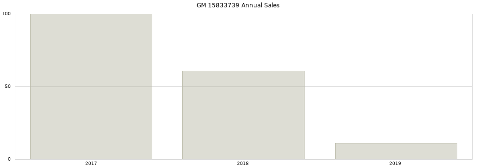 GM 15833739 part annual sales from 2014 to 2020.