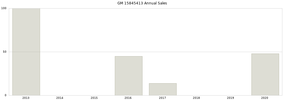 GM 15845413 part annual sales from 2014 to 2020.