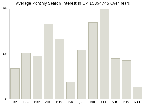 Monthly average search interest in GM 15854745 part over years from 2013 to 2020.