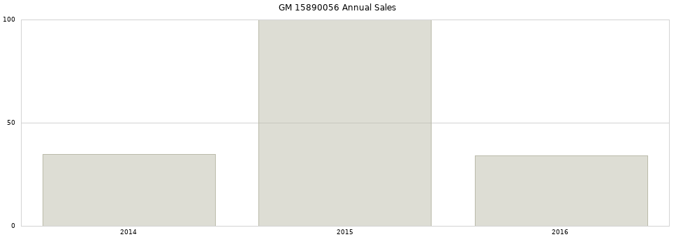 GM 15890056 part annual sales from 2014 to 2020.