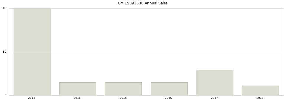 GM 15893538 part annual sales from 2014 to 2020.