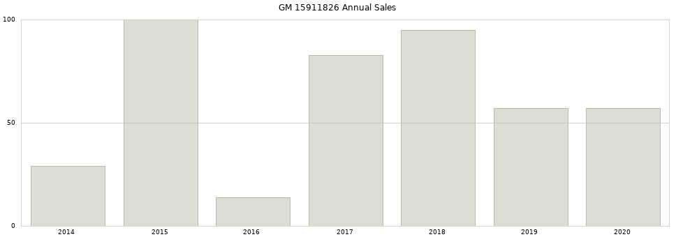 GM 15911826 part annual sales from 2014 to 2020.