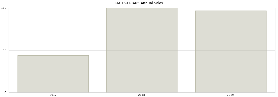 GM 15918465 part annual sales from 2014 to 2020.