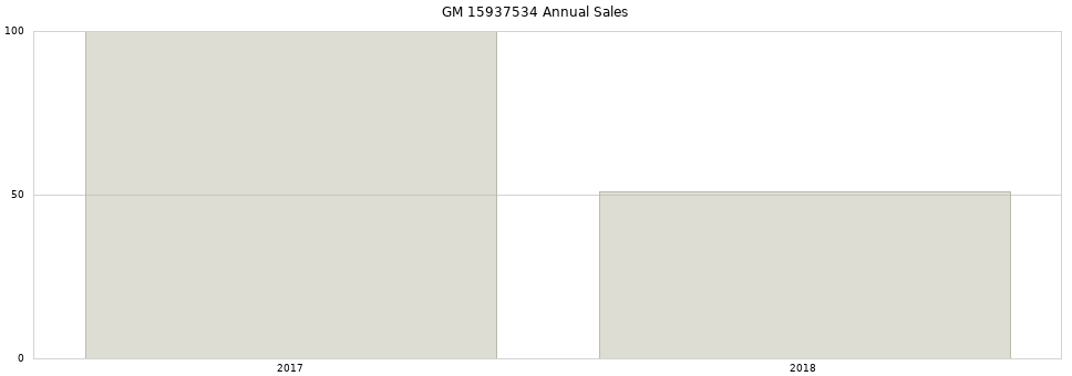 GM 15937534 part annual sales from 2014 to 2020.