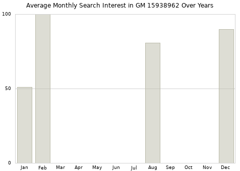 Monthly average search interest in GM 15938962 part over years from 2013 to 2020.