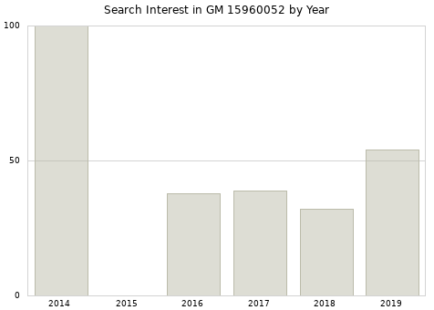 Annual search interest in GM 15960052 part.