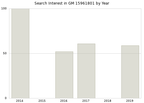 Annual search interest in GM 15961801 part.