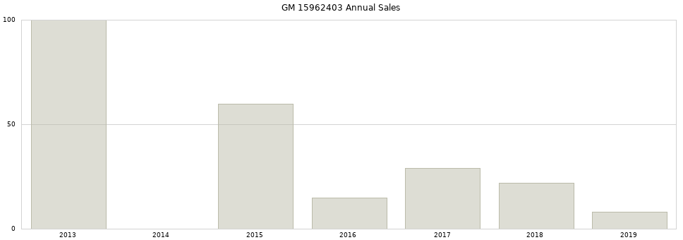 GM 15962403 part annual sales from 2014 to 2020.