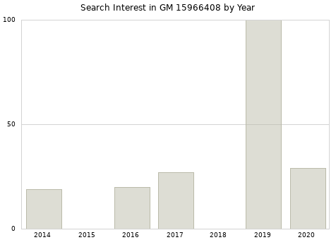 Annual search interest in GM 15966408 part.