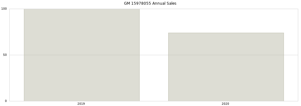GM 15978055 part annual sales from 2014 to 2020.