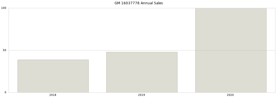 GM 16037778 part annual sales from 2014 to 2020.