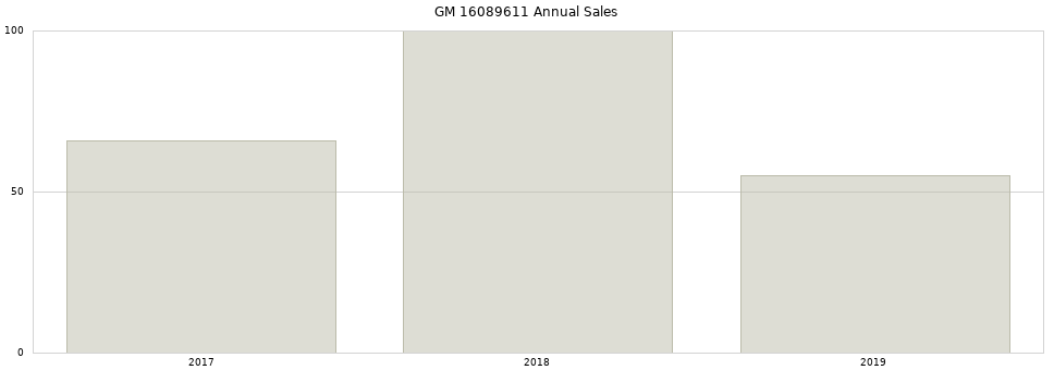 GM 16089611 part annual sales from 2014 to 2020.