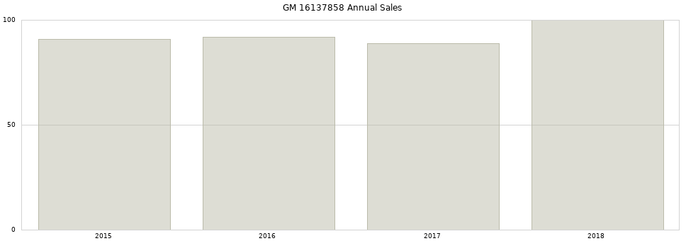 GM 16137858 part annual sales from 2014 to 2020.