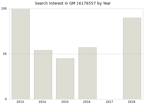 Annual search interest in GM 16176557 part.