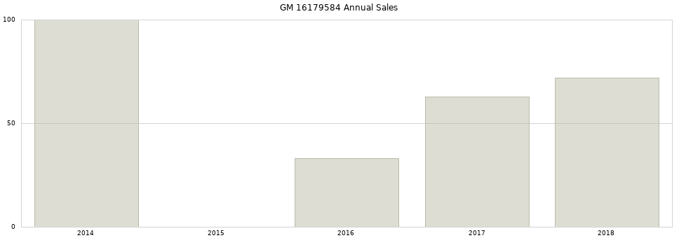 GM 16179584 part annual sales from 2014 to 2020.