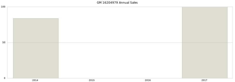 GM 16204979 part annual sales from 2014 to 2020.