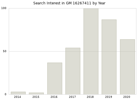 Annual search interest in GM 16267411 part.