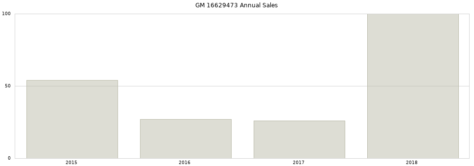 GM 16629473 part annual sales from 2014 to 2020.