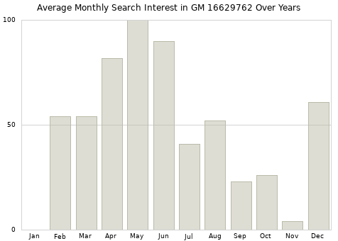 Monthly average search interest in GM 16629762 part over years from 2013 to 2020.