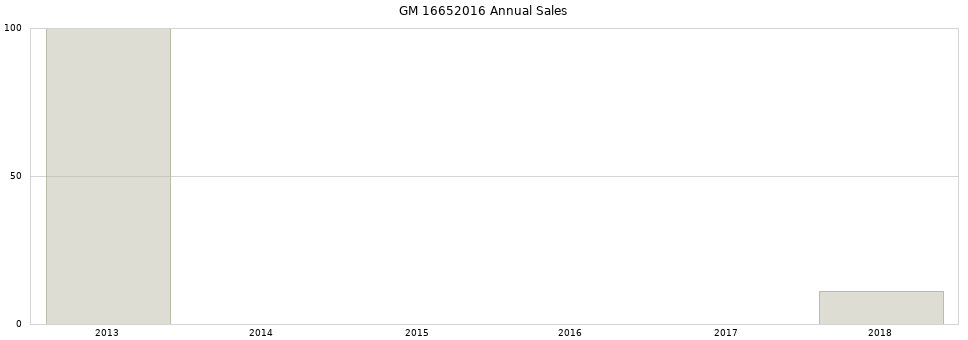 GM 16652016 part annual sales from 2014 to 2020.