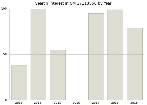 Annual search interest in GM 17113556 part.