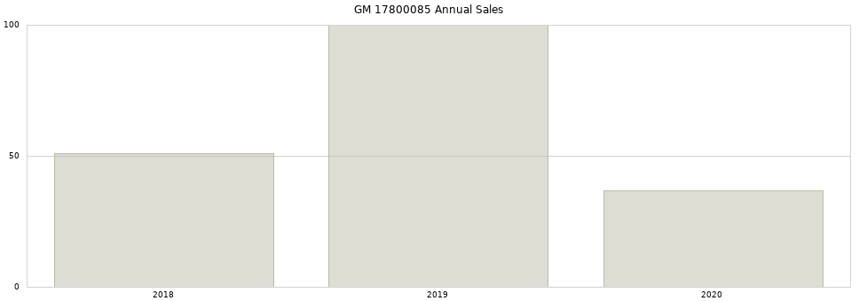 GM 17800085 part annual sales from 2014 to 2020.