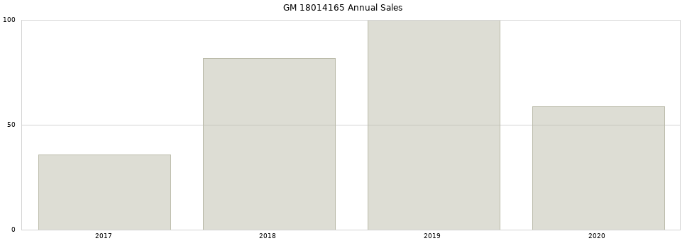 GM 18014165 part annual sales from 2014 to 2020.