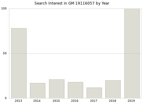 Annual search interest in GM 19116057 part.