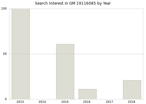 Annual search interest in GM 19116085 part.