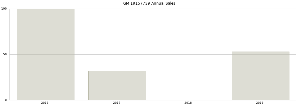 GM 19157739 part annual sales from 2014 to 2020.