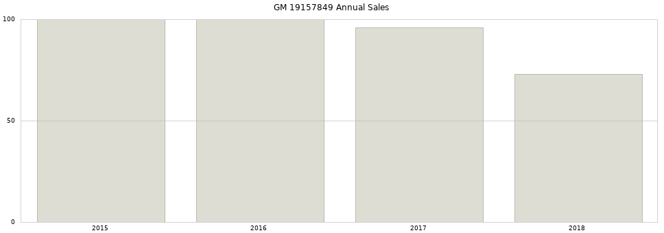 GM 19157849 part annual sales from 2014 to 2020.