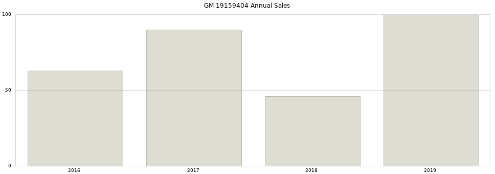 GM 19159404 part annual sales from 2014 to 2020.