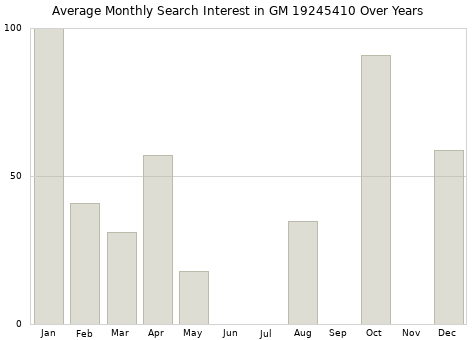 Monthly average search interest in GM 19245410 part over years from 2013 to 2020.