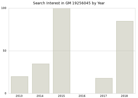 Annual search interest in GM 19256045 part.