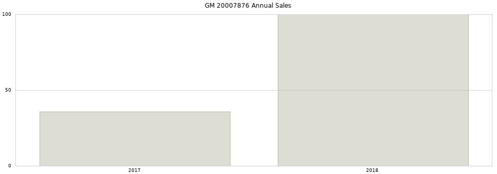 GM 20007876 part annual sales from 2014 to 2020.