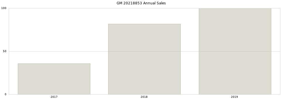 GM 20218853 part annual sales from 2014 to 2020.